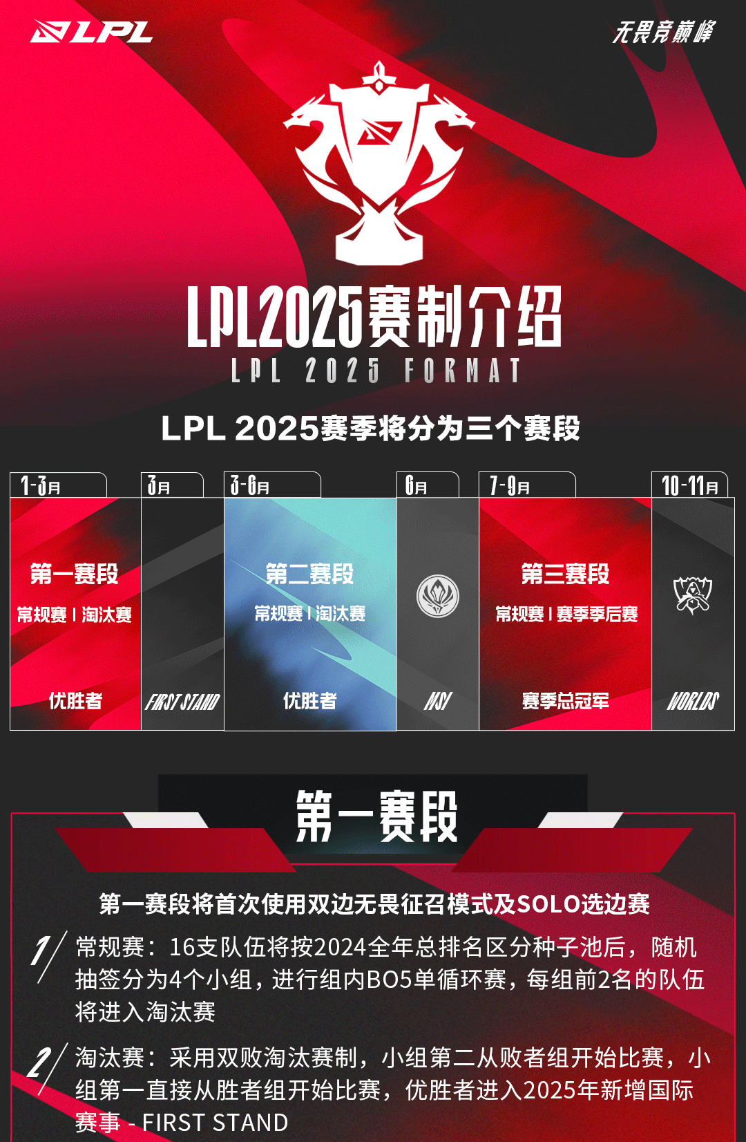 ag九游会亚洲真人第一品牌这状态能打赢吗？JDG将与WBG争夺小组第一头衔